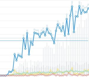 Growth Trend